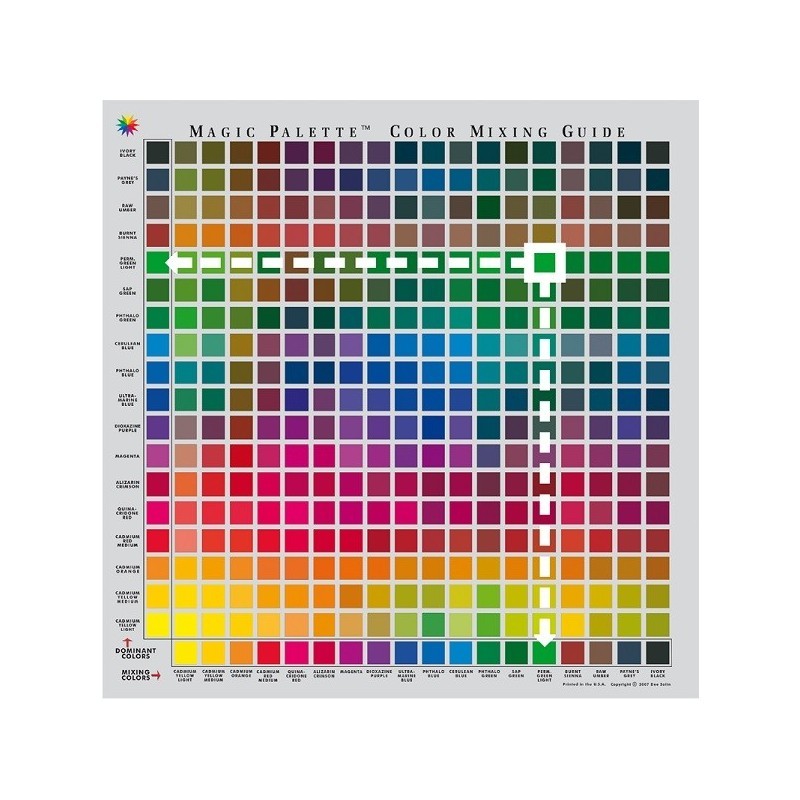Guide de mélange de la couleur Magic palette