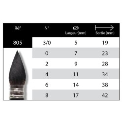 Pinceau à lavis Softaqua en petit-gris synthétique, série 805